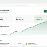Unlisted shares portfolio dashboard showing investment value, portfolio growth, unrealised gains, and pre-IPO stock holdings over time.