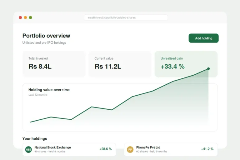 Unlisted shares portfolio dashboard showing investment value, portfolio growth, unrealised gains, and pre-IPO stock holdings over time.