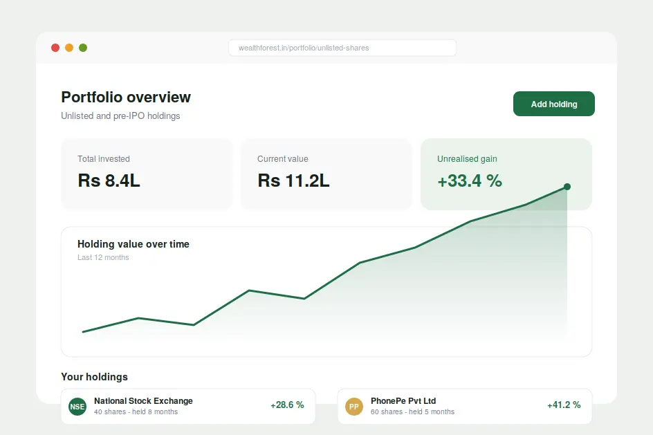 Unlisted shares portfolio dashboard showing investment value, portfolio growth, unrealised gains, and pre-IPO stock holdings over time.